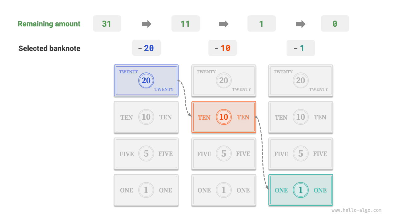 Process of making change