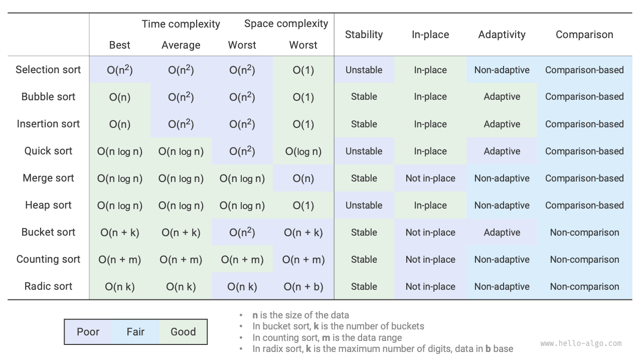 Sorting Algorithm Comparison