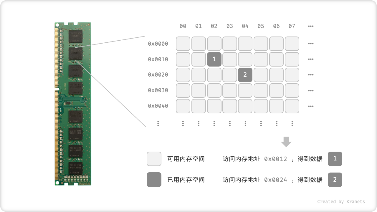 computer_memory_location