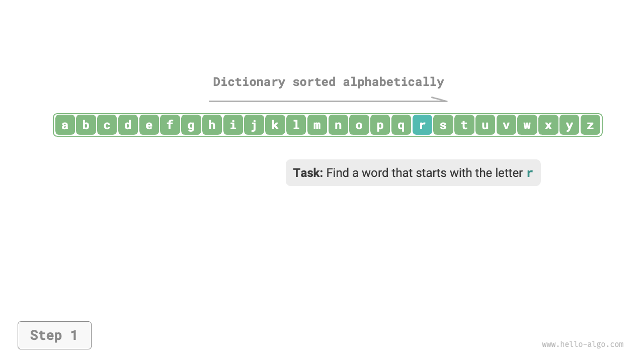 Process of looking up a dictionary