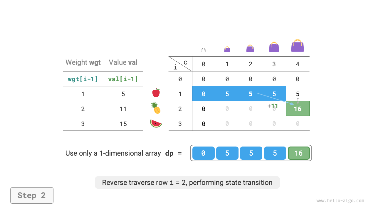 knapsack_dp_comp_step2