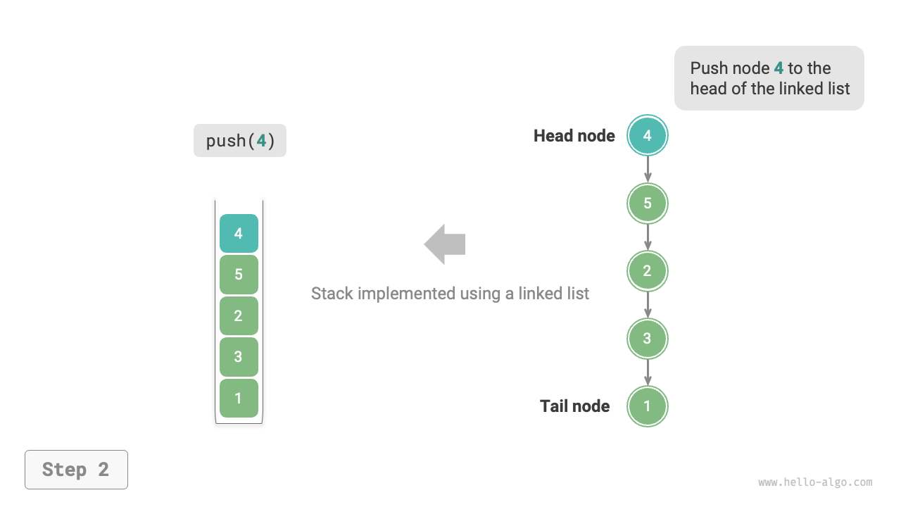 linkedlist_stack_push