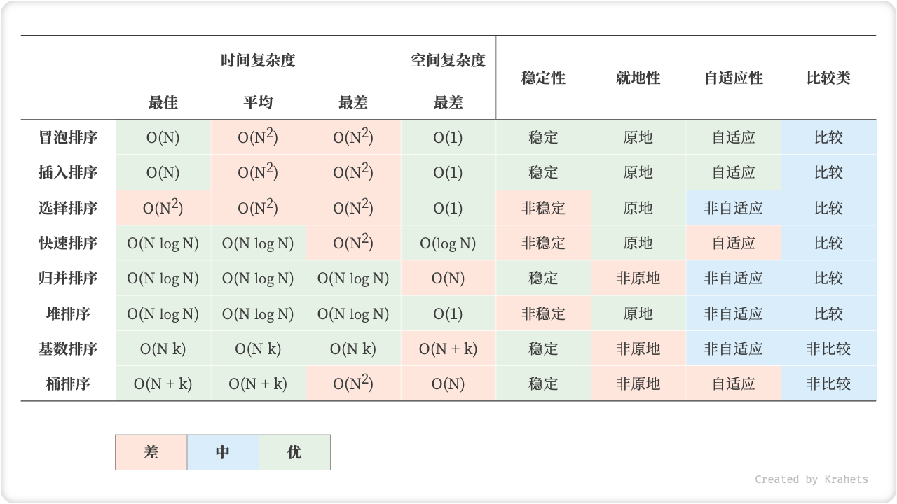 排序算法对比