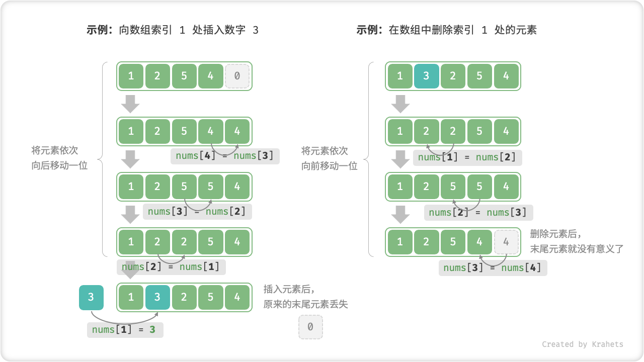 array_insert_remove_element