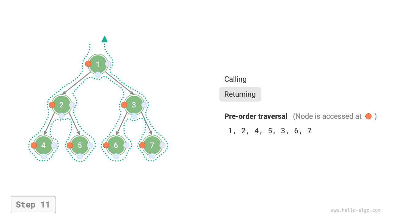 preorder_step11