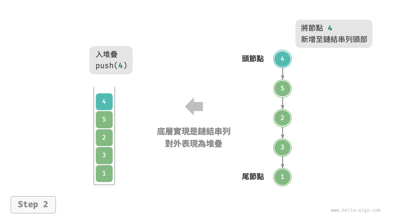 linkedlist_stack_push