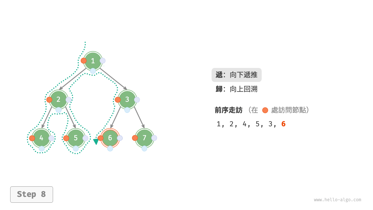 preorder_step8
